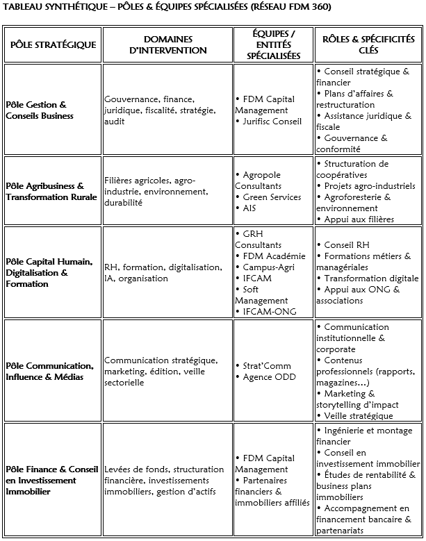 FDM Capital Management